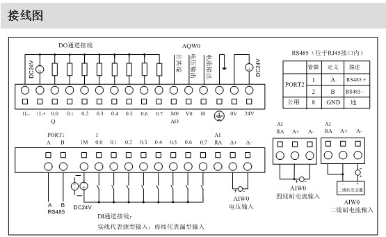 山东plc编程上位机开发